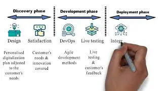 How to succeed in your digitalization journey
