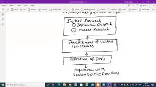 Process of Making a Tour Package