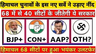 Himachal Pradesh assembly election opinion Poll 2022 // BJP Congress  // HP election letest update