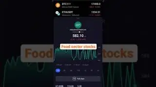 Food Sector Stocks| Stock Market| Tradingview| Analysis| Food Industries|