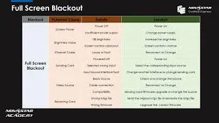Novastar Troubleshooting