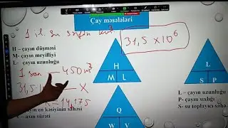 Quru sularının təsnifatı | Cəlil Şirəliyev