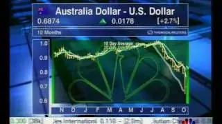 Cashflow - Charting Gold, Commodities and Currency