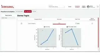 202 STEM Fluency Performance Analytics & Self-Created Practice - Earlier Version