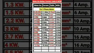 Motor kw/Amp/cable/mcb. #youtube #electrical #cable #mcb#viral #shorts