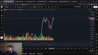 Bitcoin BTC Diamond Top Consolidation Pattern Is About To BREAK