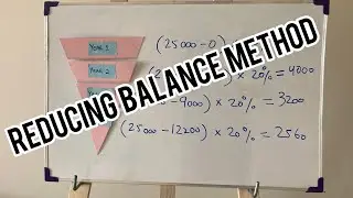 O level/ IGCSE Accounting. Reducing Balance Method of depreciation.