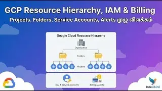 GCP Resource Hierarchy & IAM முழு விளக்கம் | Projects, Folders & Billing - IntellBird