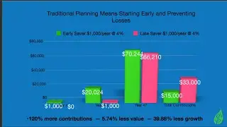 Traditional vs. Typical Financial Planning - live seminar seminar session