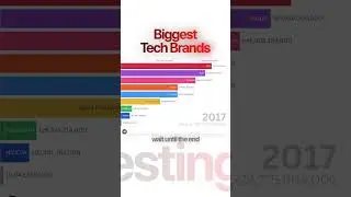 The Biggest Tech Brands 2005-2025 #charts #interesting #interestingshorts