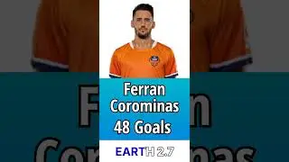 Top 5 Most Goal Scorers In ISL | Earth 2.7 | #shorts #trending #viral
