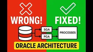 Oracle DB Architecture: Full Breakdown in 10 Minutes (SGA, PGA, Processes)
