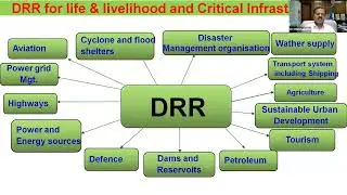 ISPRS TC V/4 Webinar: Space technology for combating Hydro-Meteorological Disasters