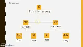 Immediate Constituent Analysis and Structural Ambiguity