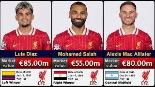 Liverpool Market Value 2024/2025