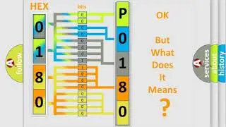 DTC Lincoln P0180 Short Explanation