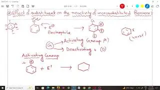 Effect of Substituents on Benzene Reactivity | Activating & Deactivating Groups Explained Easily