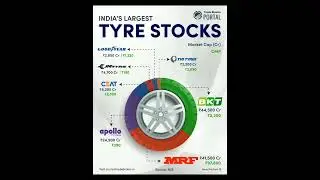 India's Largest Tyre Stock | Stock Market | How To Earn Money In Sharemarket | Share Market