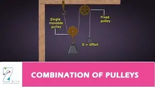 COMBINATION OF PULLEYS