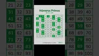 Conhe&ccedil;a os N&uacute;meros Primos de 1 a 100