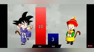 Goku Vs Gohan Power Levels Compirason