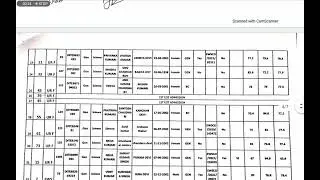 Diet begusarai 2nd selection list science