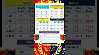 WBP Constable 2015, 2016, 2018, 2019, 2020  Cut Off || previous year cut off wbp constable ||