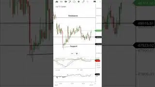 8 May 24#trendingshorts#viral#strategy #pattern #Support#Resistance#DayTrader