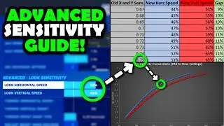 ULTIMATE Sensitivity/ New Settings GUIDE! *ADVANCED* (Fully Explained) Fortnite Battle Royale