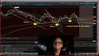 SPX Power hour trades, 200sma,,, 200ema,,, Inverse Head & Shoulders