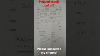 Rajasthan patwari result cut off 2021,latest news patwari cut off 2021, patwari result
