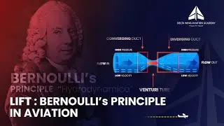 ✈️ How Lift Is Generated Using Bernoulli&rsquo;s Principle