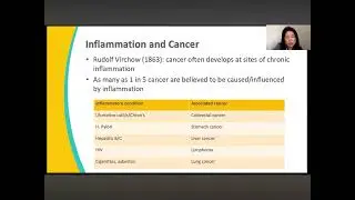 Chronic Inflammation Leading to Cancer - Dr. Sarah Lee
