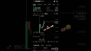 Pi Big pump #pinetwork #pi #crypto TODAY 23 FEB 2025
