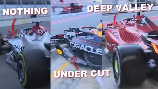F1 2022 Testing overview Ferrari vs Red Bull vs Mercedes