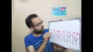 الأبعاد اللحنية بين العلامات الموسيقية الطبيعية و أبعاد سلم دو ماجور ( الكبير ) C major scale