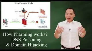 Pharming by  DNS poisoning & Domain Hijacking