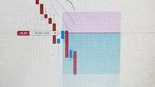 Big profit reverse today #gold#trading #theroomtrader