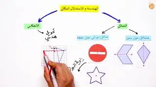 مراجعات عين | التماثل والانعكاس