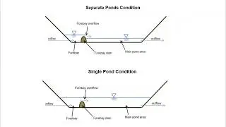 IDEAL FAQ 08 - Modeling a Forebay in a Pond