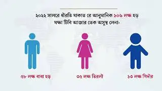ᱛᱤᱵᱤ ᱵᱟᱞᱟ ᱛᱮᱢᱤ ᱪᱟᱹᱭᱦᱚᱢ? | যক্ষ্মা টিবি সম্পর্কে তথ্য । #StopTB