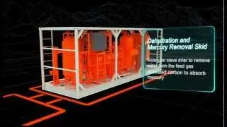 Jereh Gas Solution - LNG