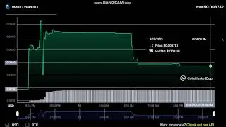 Index Chain   IDX  - Index Chain to USD Chart   =  + 101  %