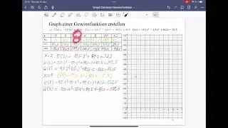 Graph zeichnen Gewinnfunktion