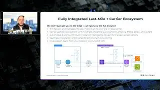 Webinar Highlight: What Is 11:11 Managed Connectivity for AWS?