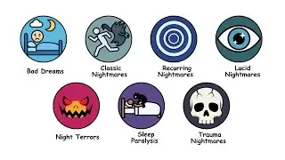 Recurring Nightmares - Why These Repeats?