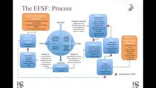 Employee Flourishing Strategic Framework - validation presentation