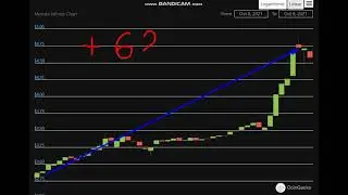 Altcoin Explosion. Monsta Infinite (MONI)   +  62  %.-crypto explode today-COIN  on MASSIVE NEWS