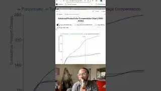 AI & The Wealth Gap: Alarming Productivity vs. Wage Trends Through 2040