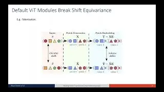 Making Vision Transformers Truly Shift-Equivariant (CVPR 2024)